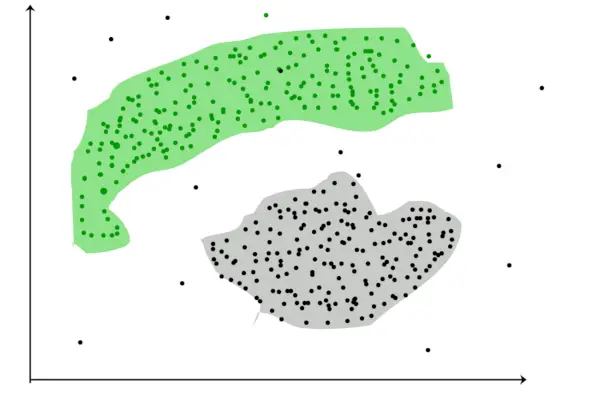 Cluster di forma arbitraria identificati dall'analisi di clustering