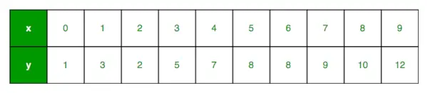 Regressió lineal (implementació de Python)