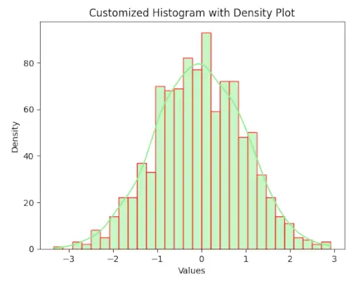 Histograma Matplotlib