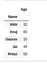 Utilisation de la fonction d