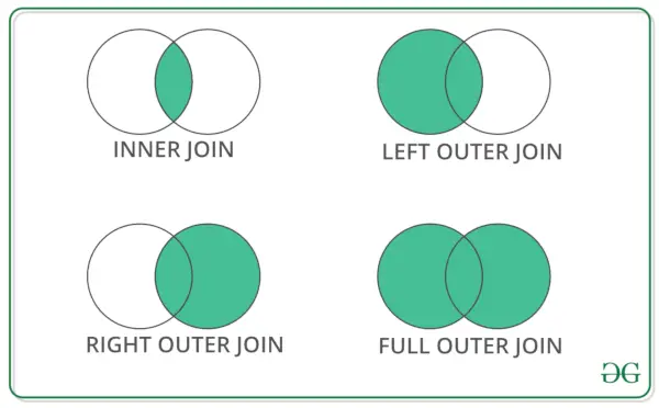 Fusionner les Pandas Daframe Python