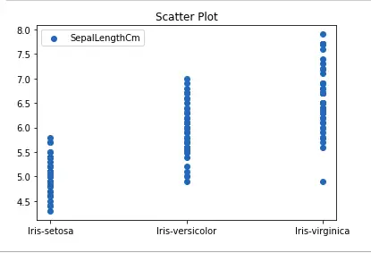 Nuage de points utilisant la bibliothèque matplotlib