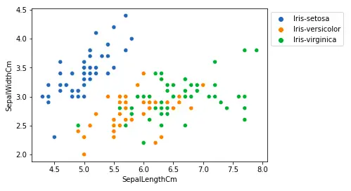 Nuage de points utilisant la bibliothèque matplotlib