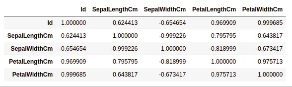 corrélation entre les colonnes de l