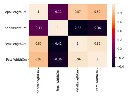 Heatmap pour la corrélation dans l