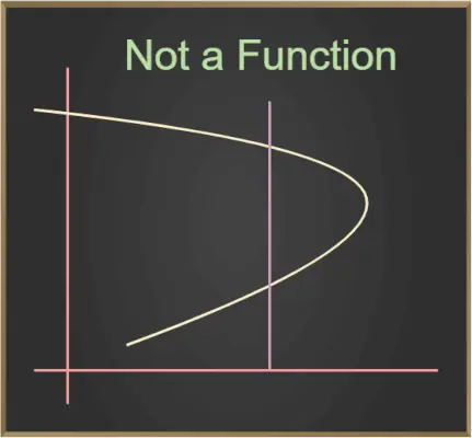 notafunktion1