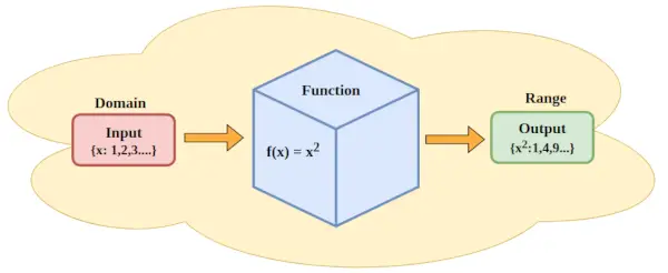 Funktion i matematik