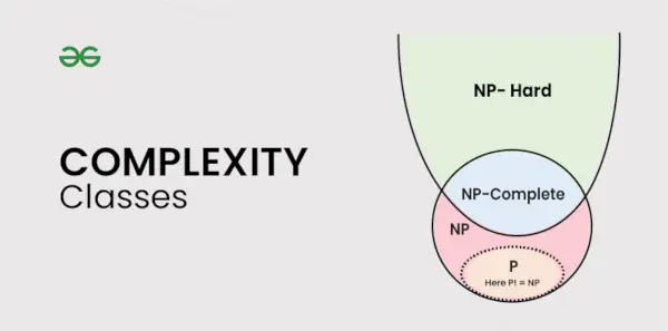 sarežģītības klases
