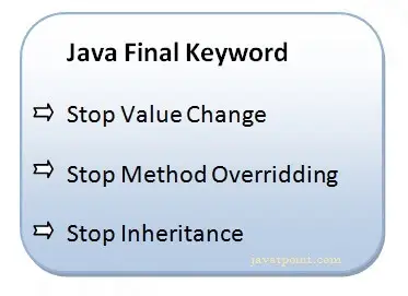 Javaの最後のキーワード