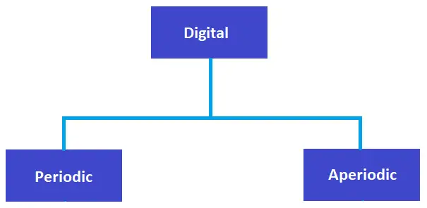 Analoge Kommunikation