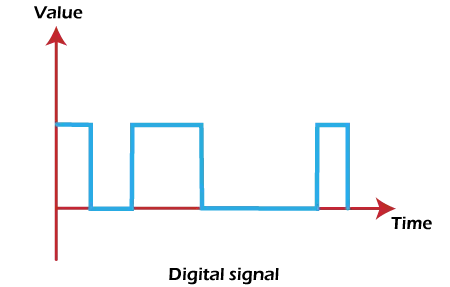 Communication analogique