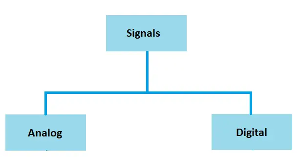 Komunikacja analogowa