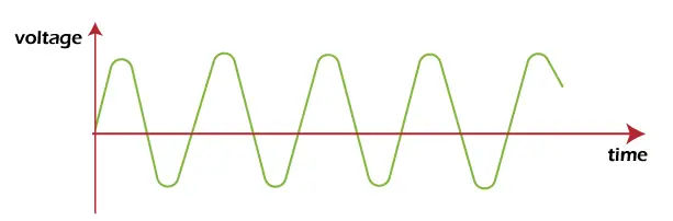 Comunicação Analógica