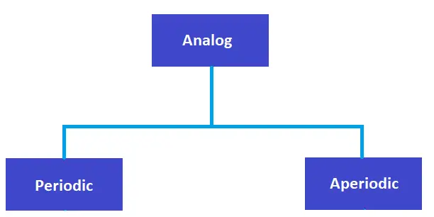 Comunicación analógica