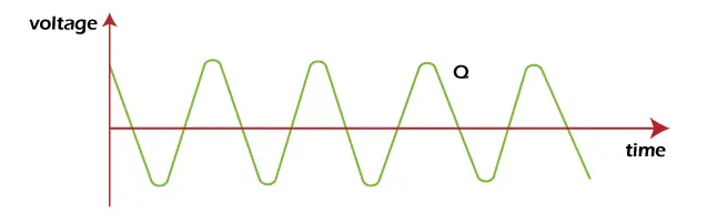 Communication analogique