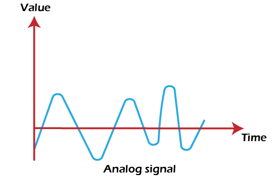 Comunicació analògica