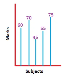 Communication analogique