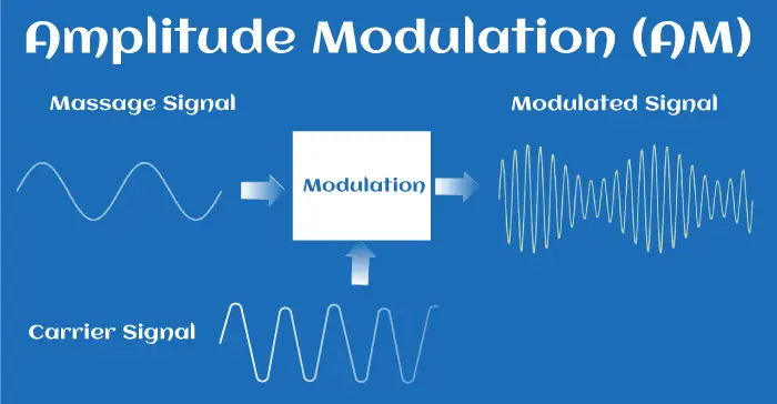 Amplitude Modulation (AM)