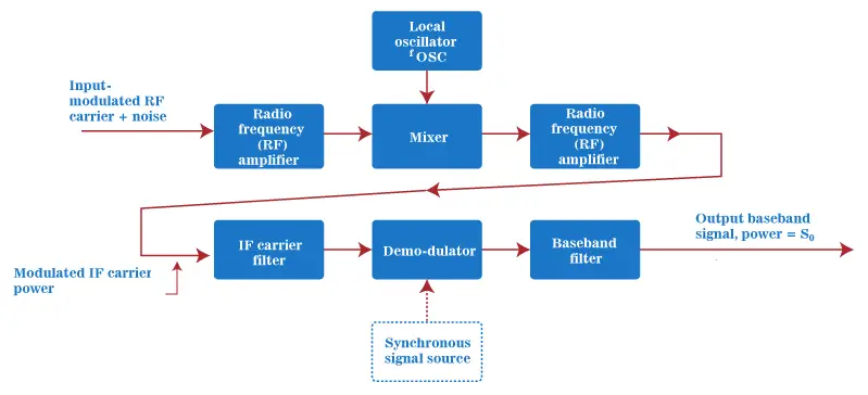 Radiomottaker