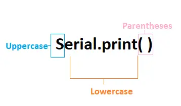 Arduino Serieel.print ( )