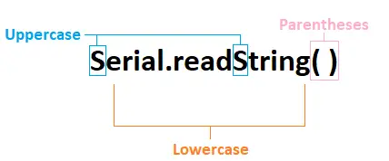 Arduino Serial.read( ) ir Serial.write( )