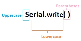 Arduino Serial.read( ) ir Serial.write( )