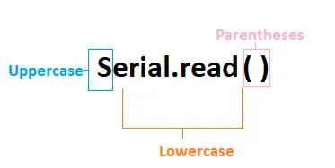 Arduino Serial.read( ) ir Serial.write( )