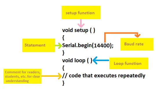 Serial Arduino |Serial.begin()