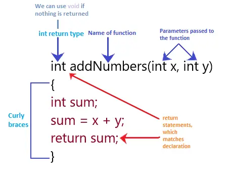 Arduino toiminnot