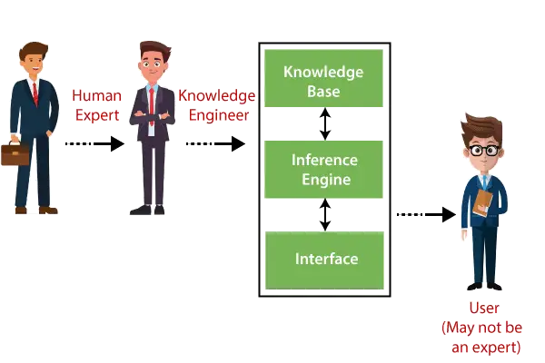 Ekspertsystemer i AI