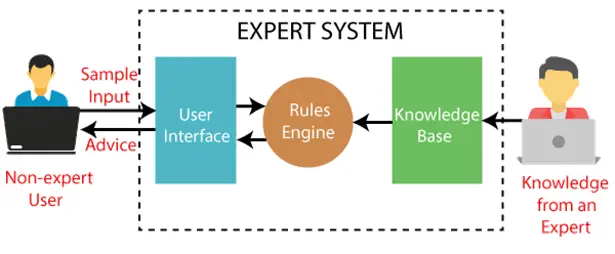 Sistemas expertos en IA