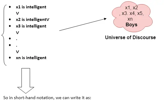 Lógica de Primeira Ordem em Inteligência Artificial