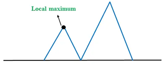 Algoritmo de escalada em IA