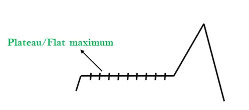 Bergsteigeralgorithmus in KI