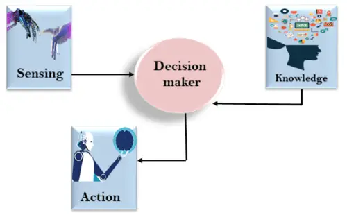 Kunskapsrepresentation inom artificiell intelligens