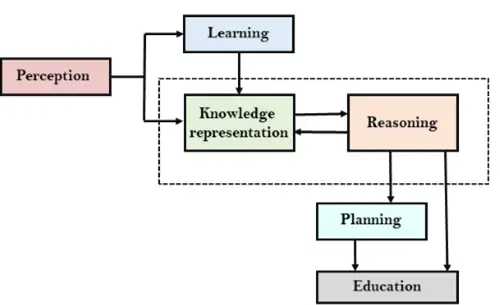 人工知能における知識表現