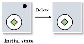 Analisi mezzi-fini nell'intelligenza artificiale