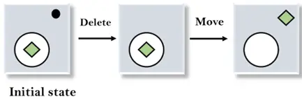 Analisi mezzi-fini nell'intelligenza artificiale