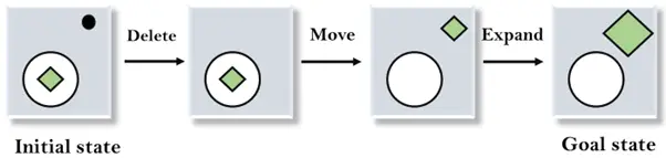 Middelen-doelanalyse in AI