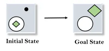 Middelen-doelanalyse in AI