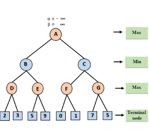 Алфа-бета резитба