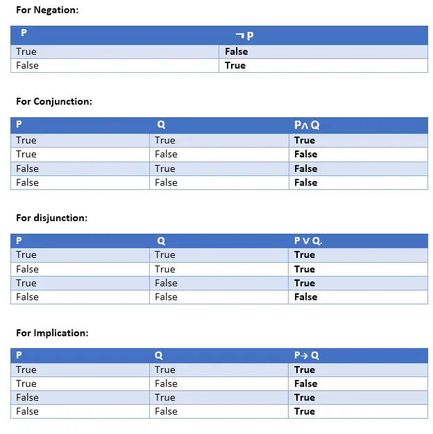 Logique propositionnelle en intelligence artificielle