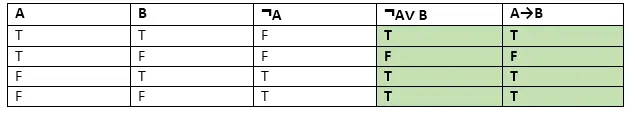 Propositielogica in kunstmatige intelligentie