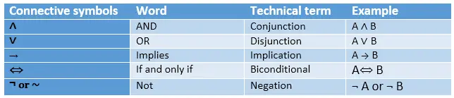 Lógica proposicional en inteligencia artificial