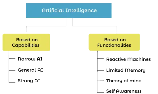 Ensayo de inteligencia artificial