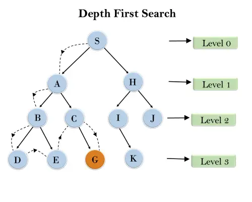 Algorithmes de recherche mal informés