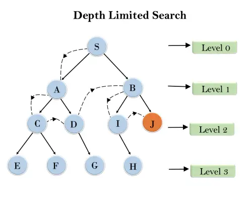 Algorithmes de recherche mal informés