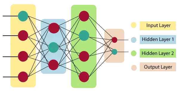 Què és la xarxa neuronal artificial