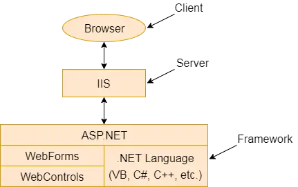 ASP-Webformulare 1