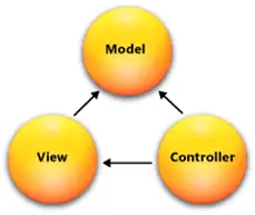 Introduzione all'ASP Mvc 1